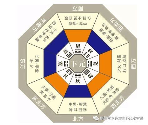 納氣|【三元納氣風水】三元納氣風水：10分鐘掌握納氣秘法，化煞招福。